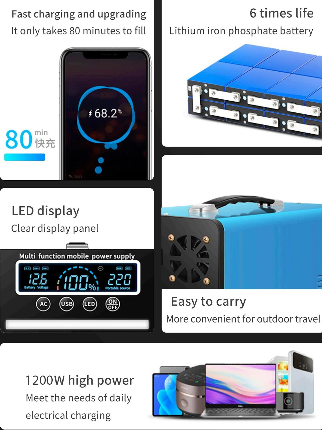 BYGD Solar Generators 1200W Portable Power Station 220V Lithium Power Bank 100000Mah Outdoor Camping Portable Power Supply