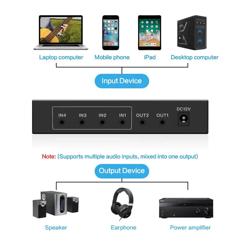 3 5 mm audio mixer 2 output splitter For Headphone External Power Volume Independent Control 4 Channel 4 in 2 out aux to mixer