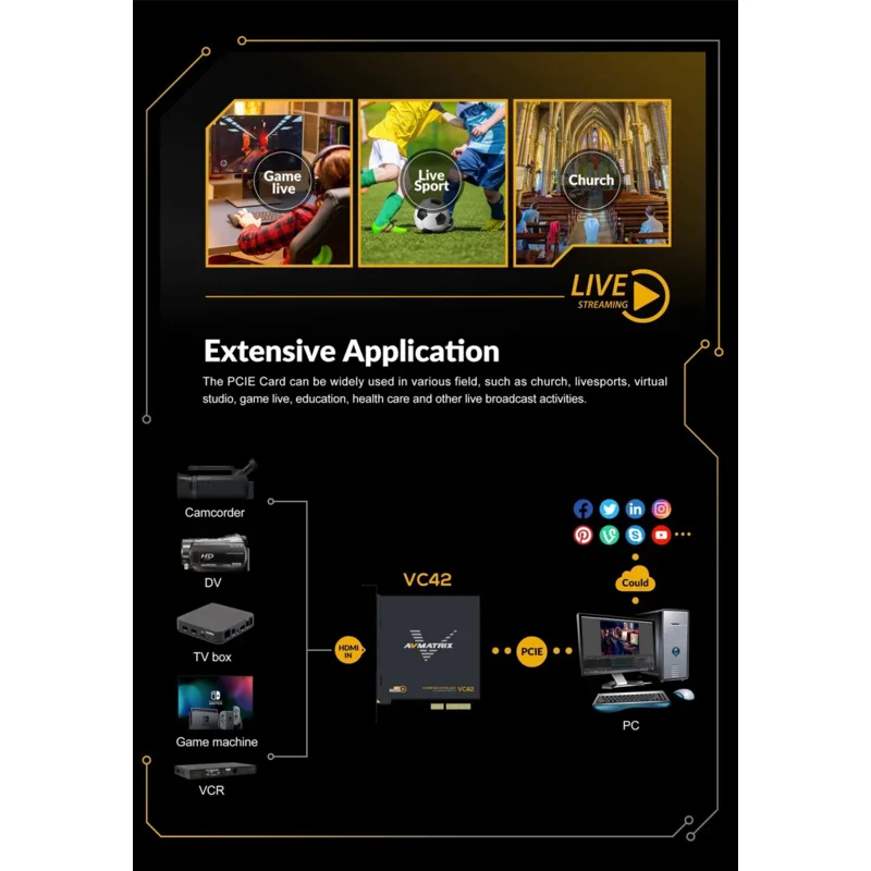 بطاقة التقاط فيديو AVMATRIX VC42 غير مضغوطة ذات 4 قنوات HDMI PCIE للبث المباشر OBS/Potplayer/XSplit/vMix