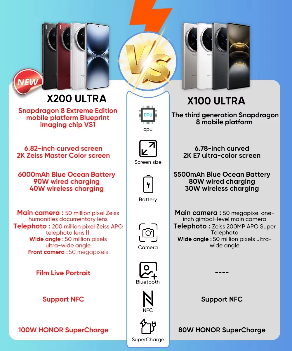 Original VIVO X200 Ultra Chinese Version Snapdragon 8 Elite 6.82inch AMOLED 50MP 6000mAh 90W SuperVOOC 40W Wireless Charge NFC