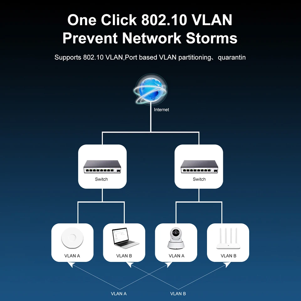 HICOMDATA 2.5GbE Managed Switch 8 Port 2.5GBASE-T Network Switcher 10G SFP+ Slot Uplink Web Managed Hub Internet Switch