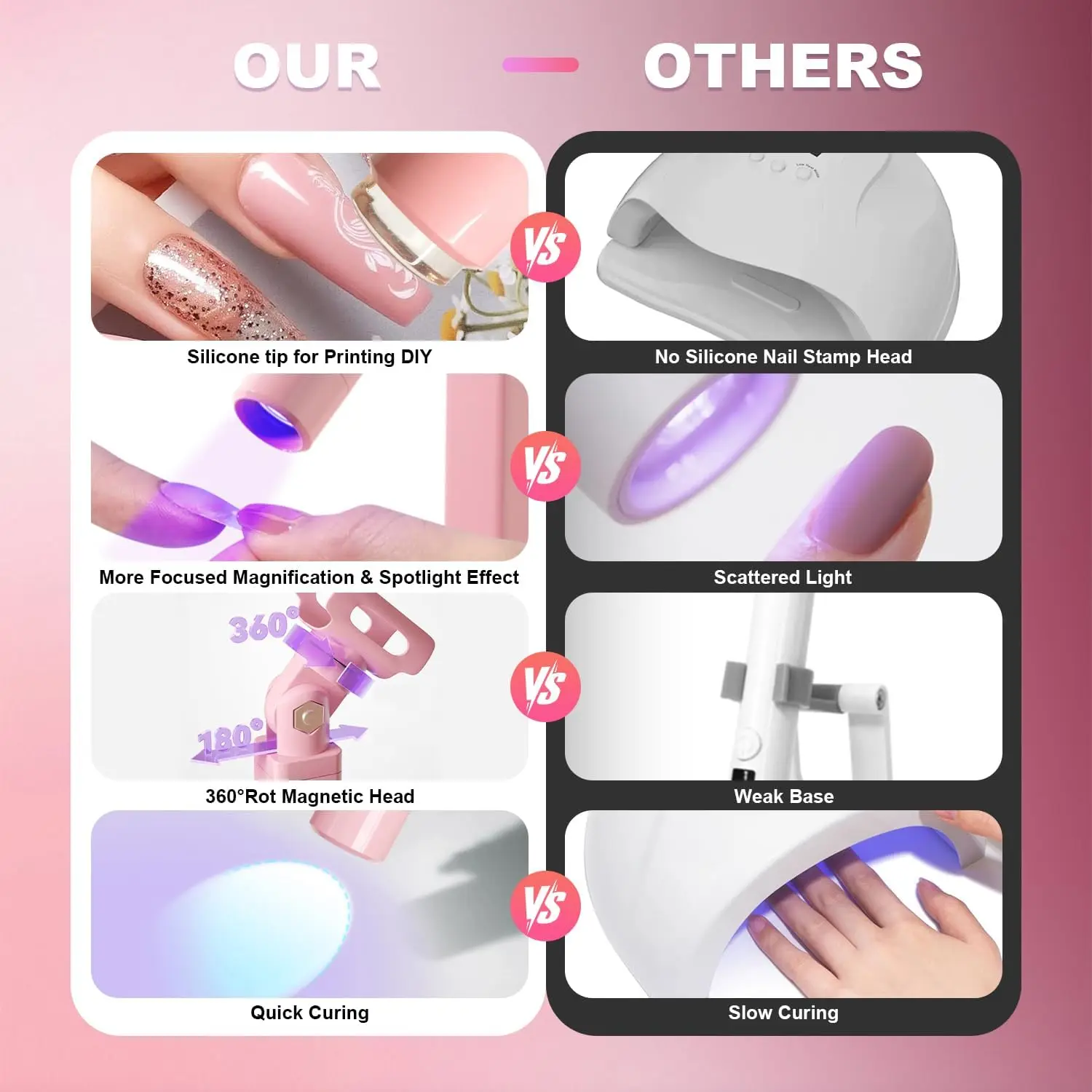 ضوء صغير للأشعة فوق البنفسجية للأظافر، مصباح علاج LED محمول مع حامل، ضوء قلم محمول لتلميع الجل (أبيض)