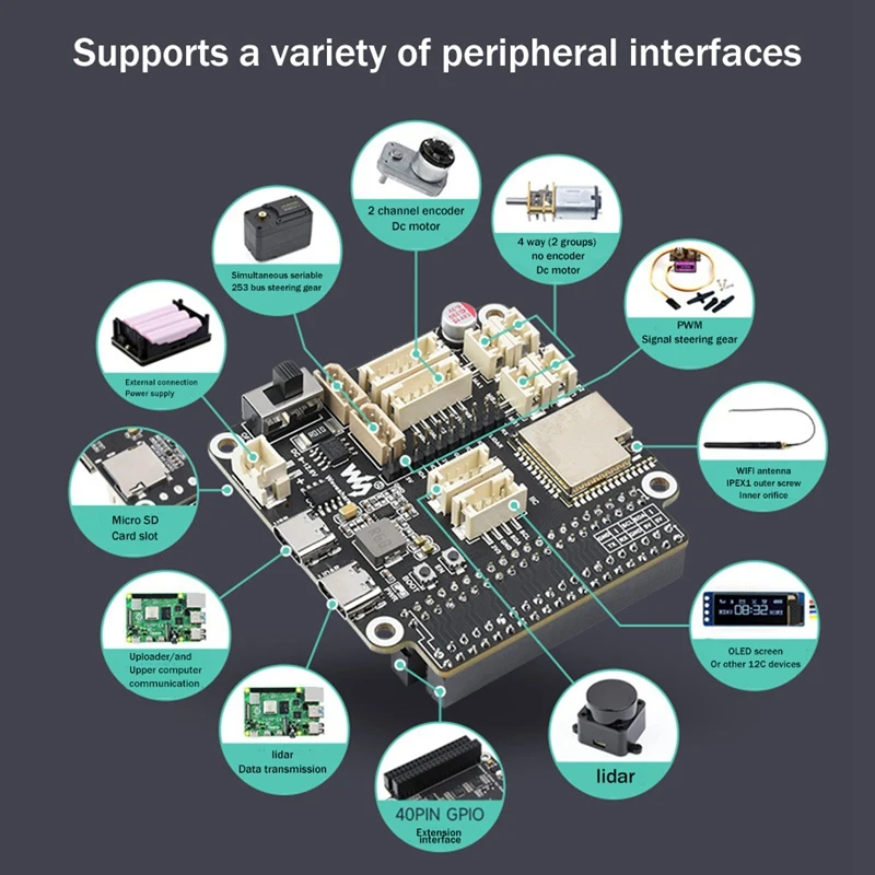 Waveshare Multi-Function Interface Driver Board Accessory Parts For Robots Based On ESP32 Supports WIFI Bluetooth ESP-NOW