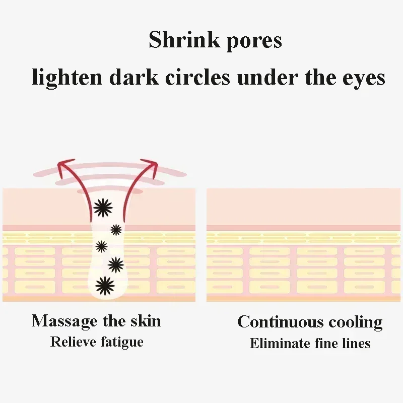 2/1PC ลูกโลกน้ําแข็ง Facial Skin Care เครื่องมือสําหรับใบหน้าและดวงตาสแตนเลสความงาม Cryo Sticks ผู้หญิง Cooling สปาลูกโลกเย็น Roller