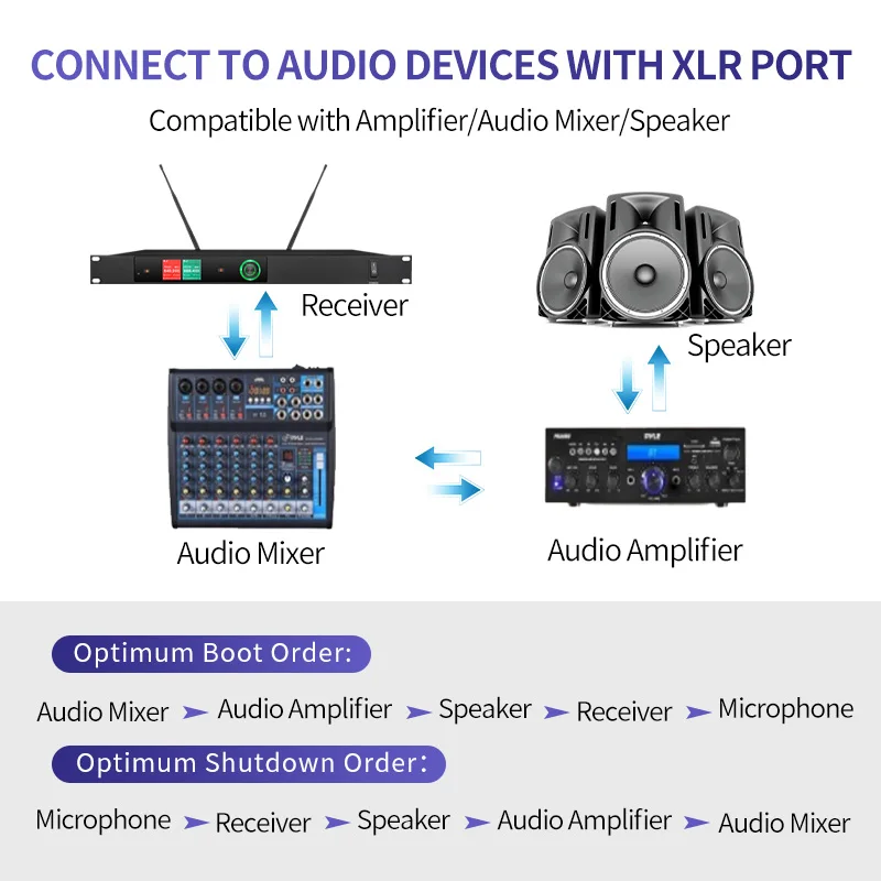 Professional 2 Channel uhf wireless collar mic lavaliere microphone outdoor For Speech