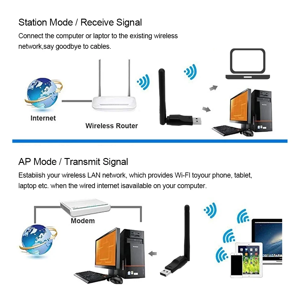 150Mbps WiFi การ์ดเครือข่ายไร้สาย 2.4GHz USB 2.0 อะแดปเตอร์ 802.11 b/g/n พร้อมชิปเซ็ตเสาอากาศ Ralink 8188ETV สําหรับแล็ปท็อปพีซี