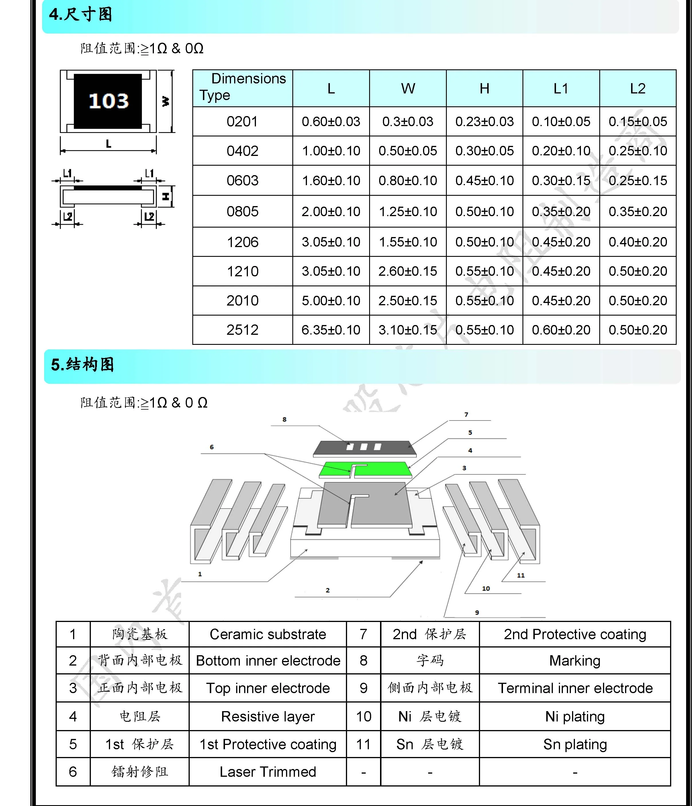 100 шт. 5% SMD резистор 0R ~ 10M 1/16W 0 0402 1 10 0,1 100 150 Ом 1K 220 K 330 K 10K 2,2 K 1R 10R 100R 150R 220R 330R 1M 10M