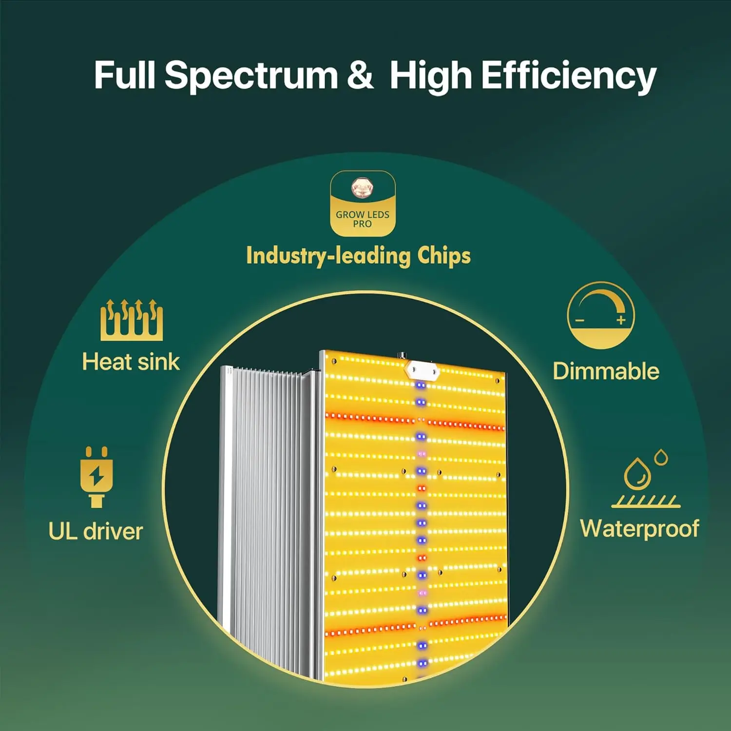 مصباح LED مطور لعام 2025، أضواء زراعة LED كاملة الطيف قابلة للتعتيم مع الأشعة فوق البنفسجية والأشعة تحت الحمراء للنباتات الداخلية تزيد من الإنتاجية والحصول