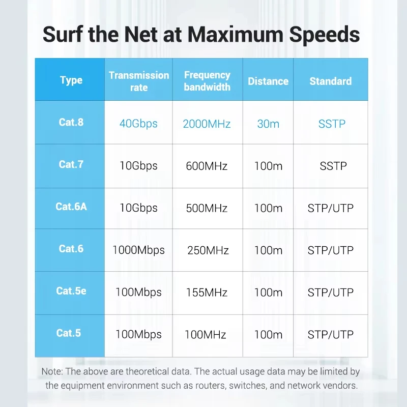 COMNEN nuevo Cable Ethernet plano Cat8 de 40Gbps, red de doble escudo de Internet de alta velocidad de 2000MHz para jugadores de enrutador de PC PS5