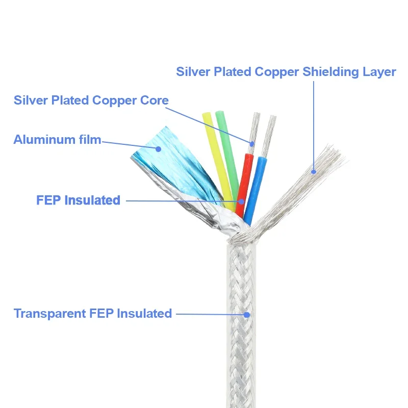 Sq0.15~0.5mm Purity OFC Silver Plated Shielded Wires 2 3 4 6Cores Hifi Audio DIY Amplifier Speaker Headphone Line Copper Cable