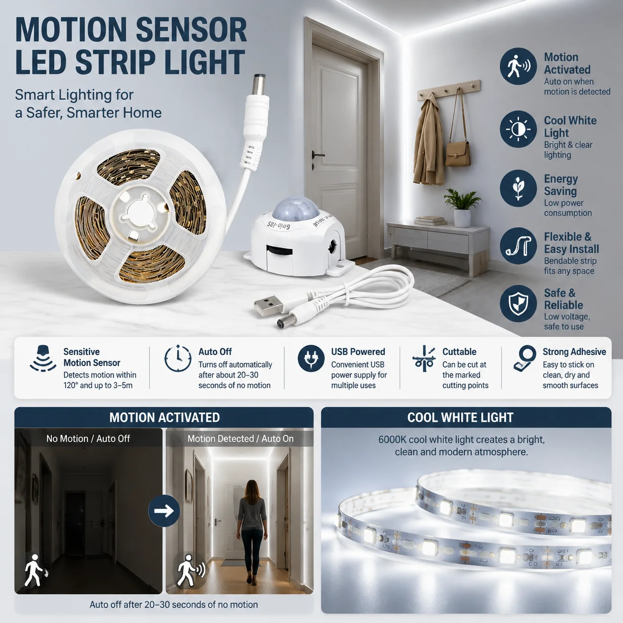 Motion Sensor LED Strip Light  - Drawer Dresser White recension och pris