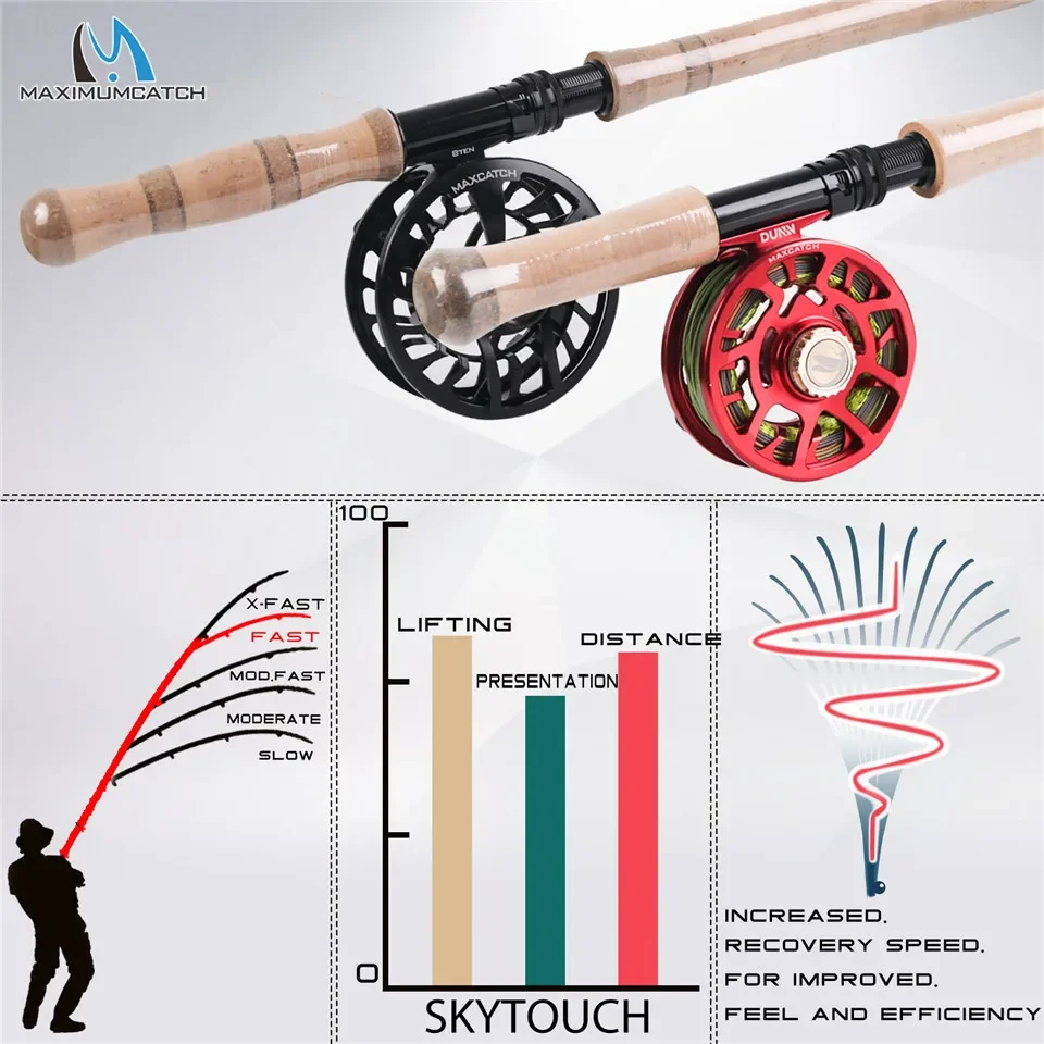 MAXIMUMCATCH Caña Spey SkyTouch con sección a tope repuesto - imagen 2