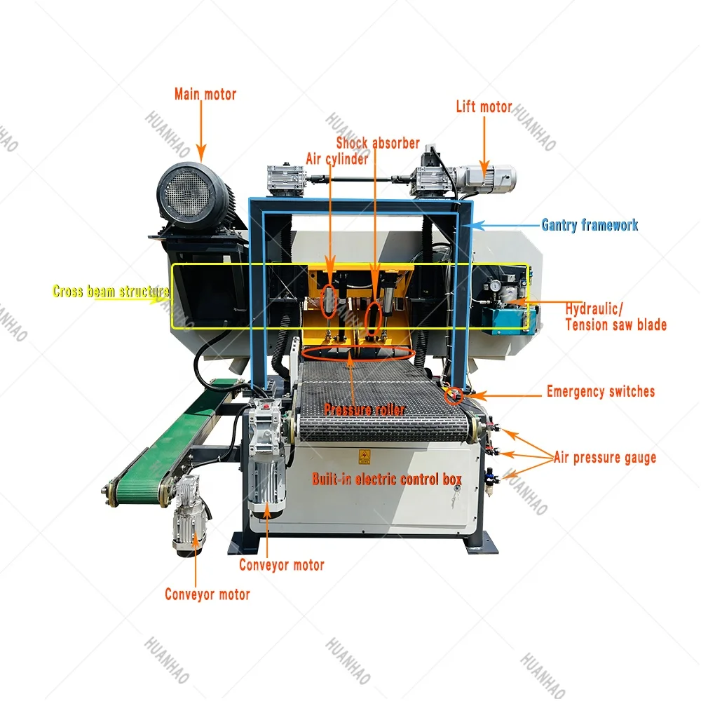 Carpenter Tools Set Woodworking Machines Horizontal Band Saw Cnc Machine Woodworking