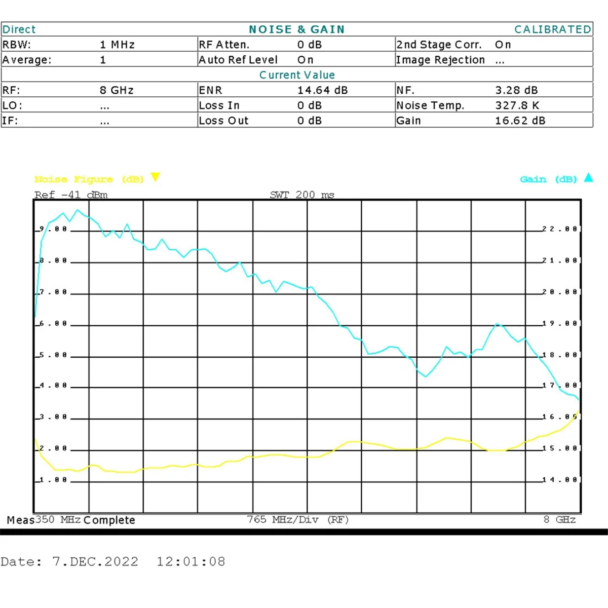 

2025+KC9601A 380MHz-6GHz Low Noise Amplifier Ultra-Wideband LNA Module 2.4G/5.8G 20dB High Gain Type-C Power Supply