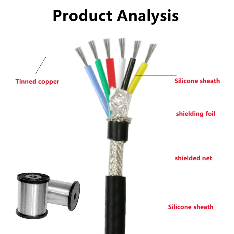 1m Silicone shielded sheathed cable 22 20 18 17 15 13 11 9 AWG 2 3 4 5 6 8 core anti-interference soft signal wire power cable