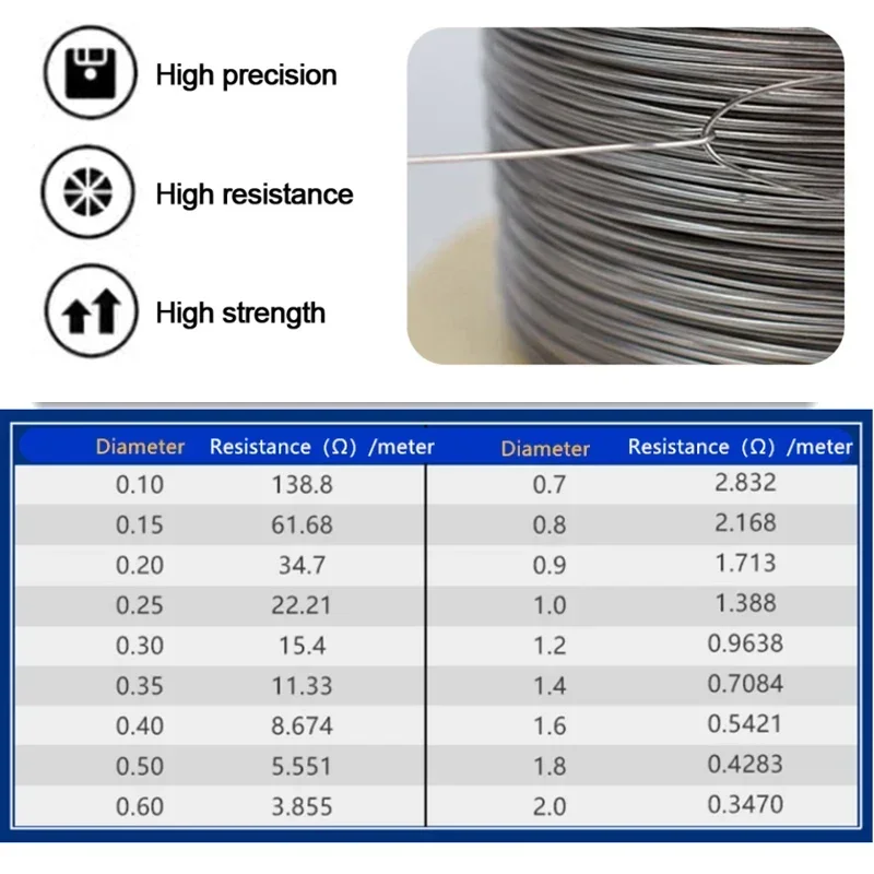 1 rotolo da 1 kg di fili di resistenza in schiuma da taglio Cr20ni80 filo di riscaldamento filo di nicromo forniture per l'industria 0,08 mm-2,5 mm