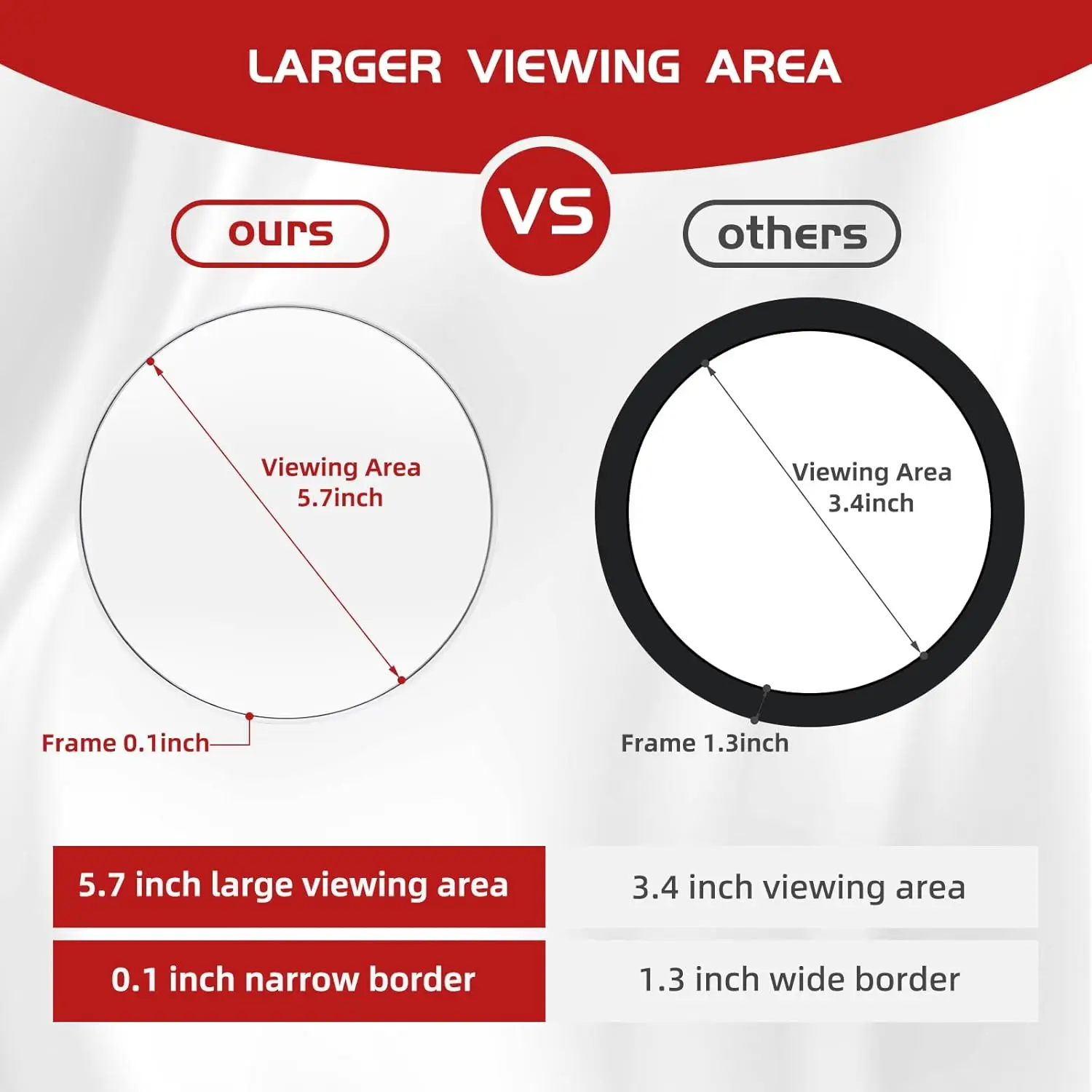40X Magnifying Mirror with 3 Suction Cups, Magnified Makeup Mirror and Tweezers Set, Portable 6inch Travel Makeup Mirror view 5