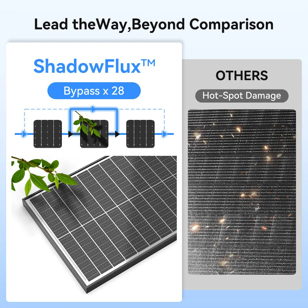 Thumbnail 3 - #63 Latest Solar Panels Updates