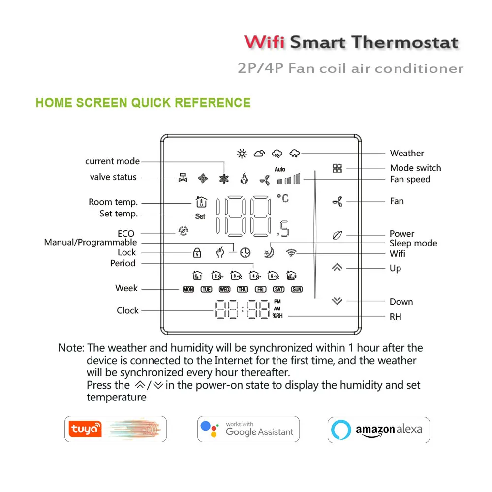 スマートホームhvacサーモスタット-2p-4pファンコイルサーモスタット-暖房・冷房用-tuya-smart-lifeアプリ対応