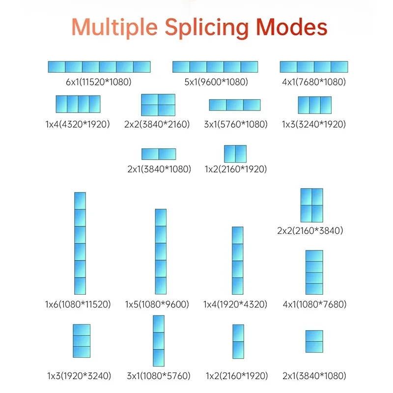 مشغل الوسائط 8k4K صندوق بث الوسائط المتعددة مشغل الوسائط الإعلانية اللافتات الرقمية