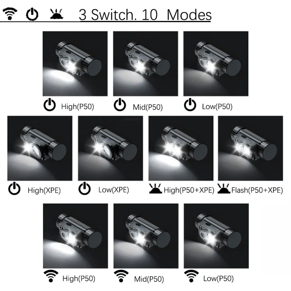 LED Headlamp Sensor Headlight Flashlight 18650 21700 Type C USB Rechargeable Outdoor Head Lamp Torch Red Light 10 Mode Work Lamp
