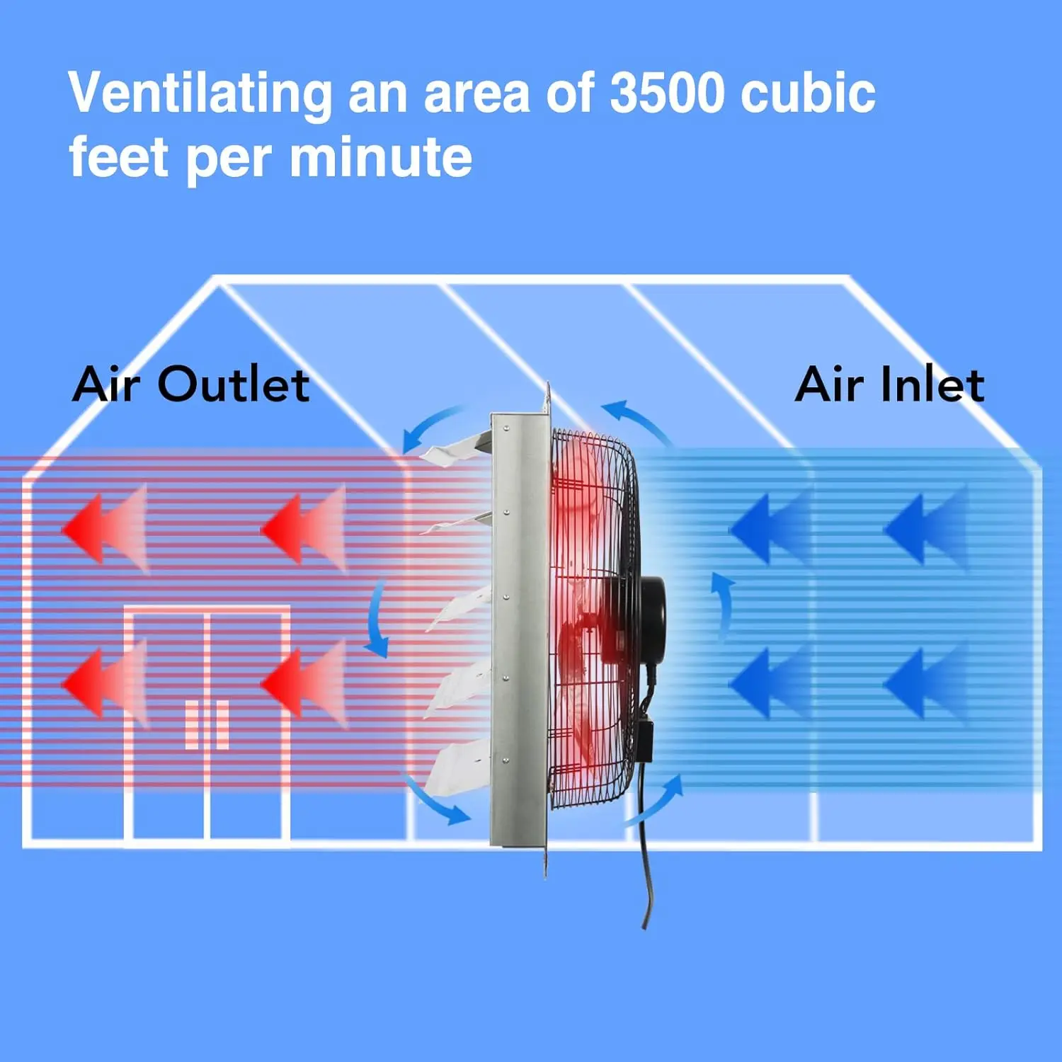 Exaustor com cabo de alimentação, parede, alta velocidade, ventilador de ventilação para garagens, 1,65 m