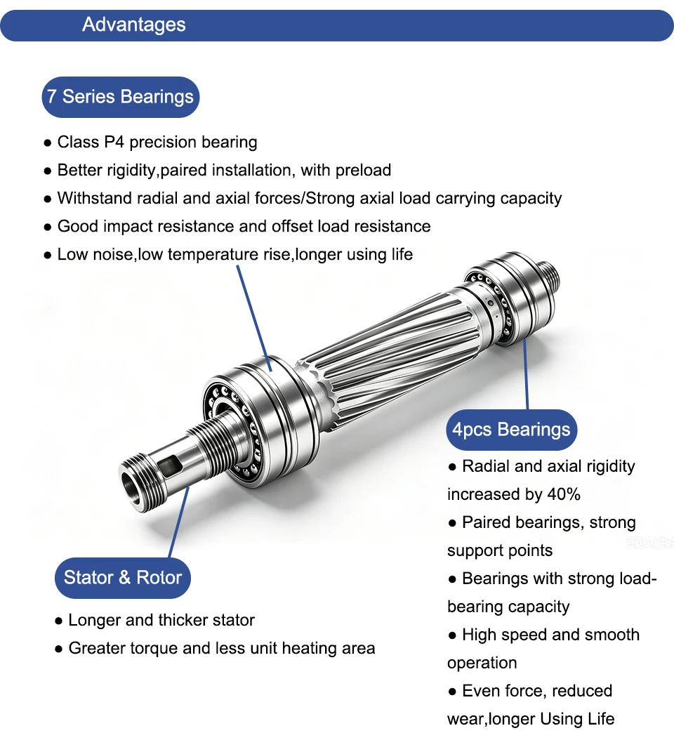 G-Penny 800W wassergekühlter CNC-Spindel-Kit, 24000 U/min, 0,01 mm Genauigkeit, 4 Lager, 1,5 kW VFD, 65 mm Halterung und Pumpe für Holz und Aluminium – Detail 3