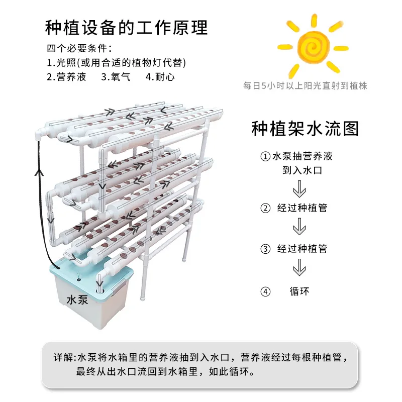 Large capacity planting rack soilless cultivation equipment hydroponic PVC pipeline lettuce greens a variety of leafy vegetables