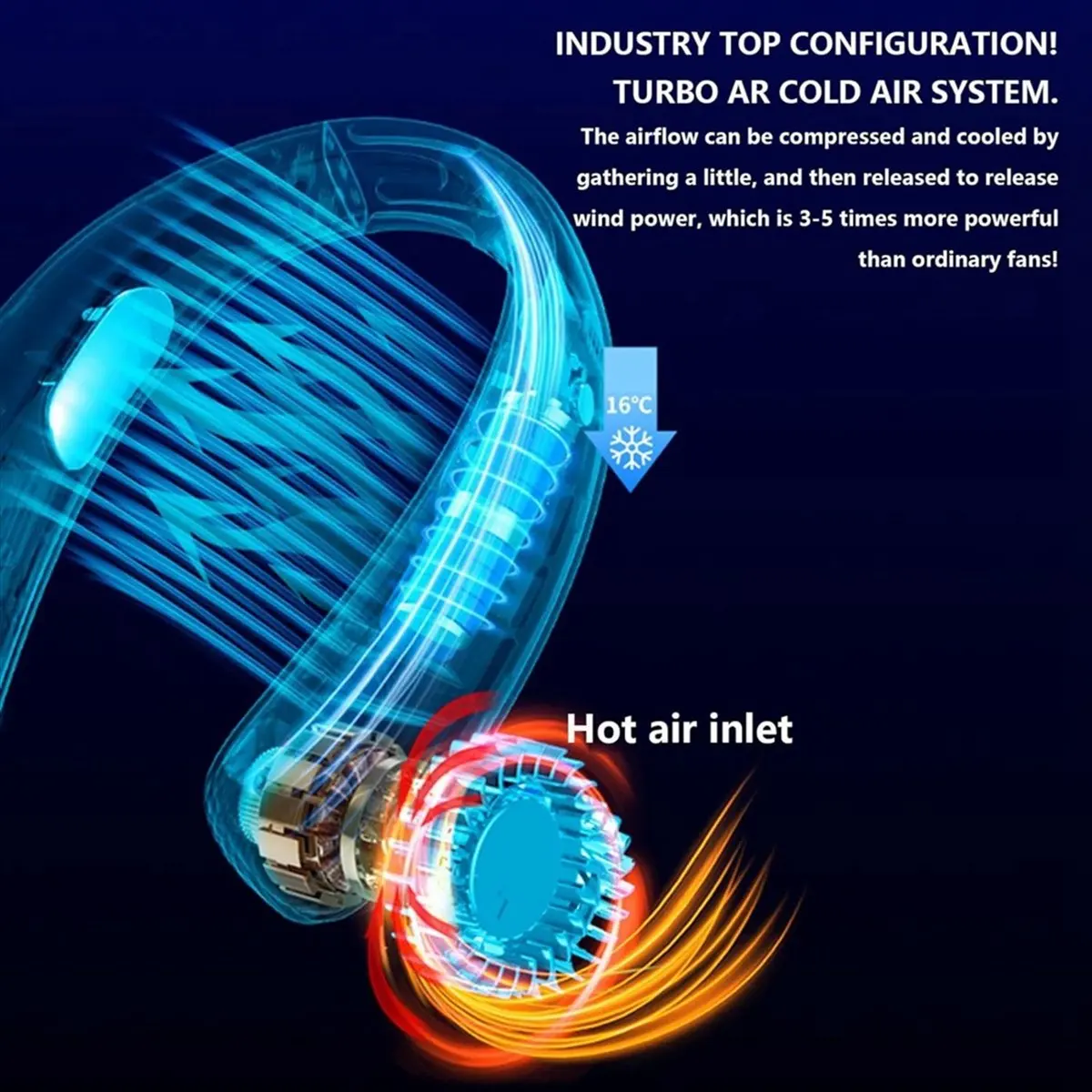 [A64E] Bladeless Ne…