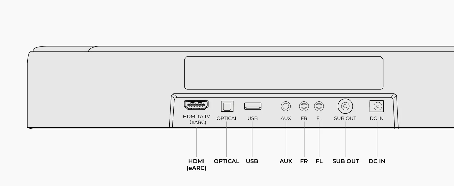 7.1-Channel Dolby Atmos Surround Sound System for TV with 4 Surround Speakers and Home Theater Subwoofer, 420W Peak Power, HDMI eARC, Voice Control, Bass Boost, App Control, 2026 Model