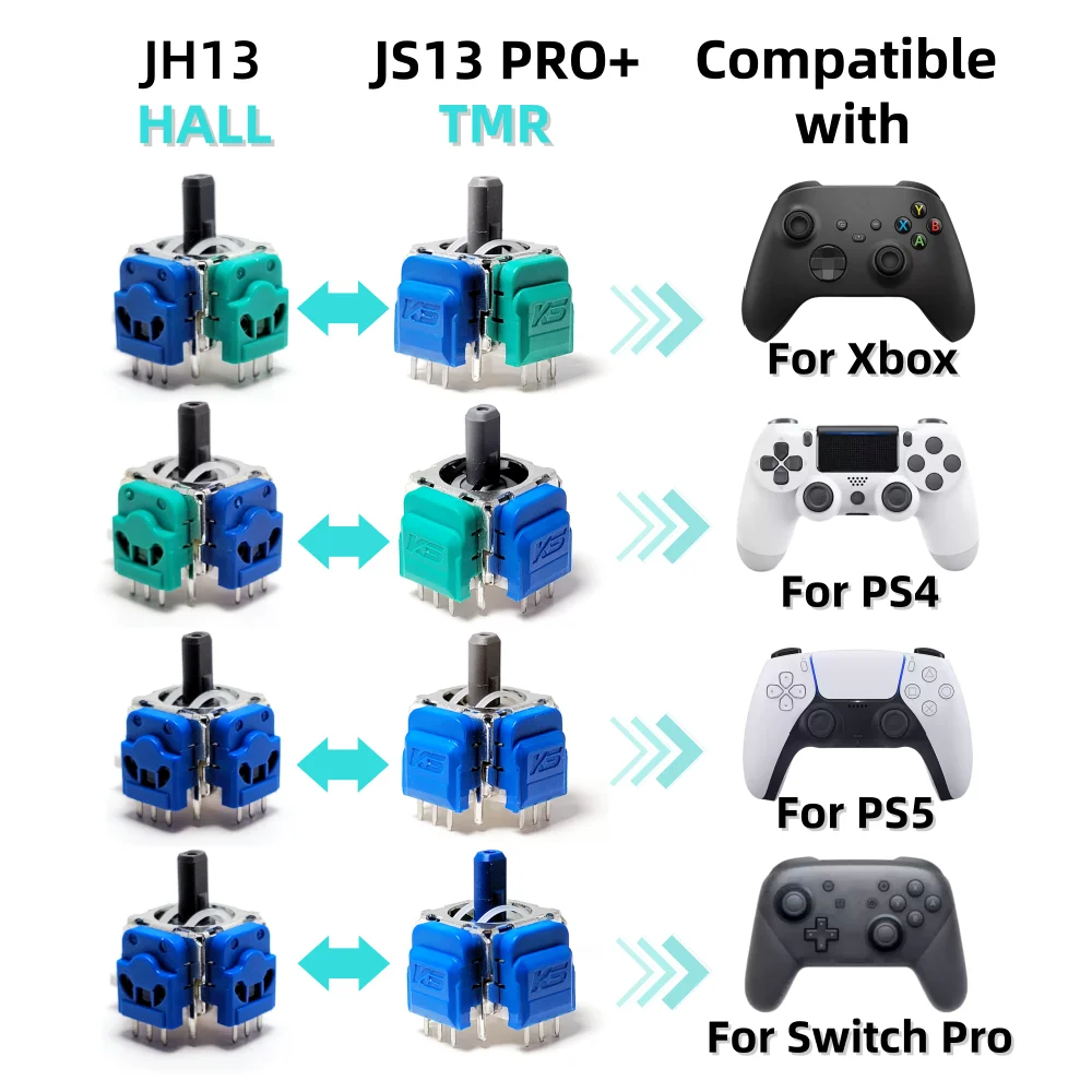 Thumbnail 3 - #63 Latest PS5 Thumbsticks Offers