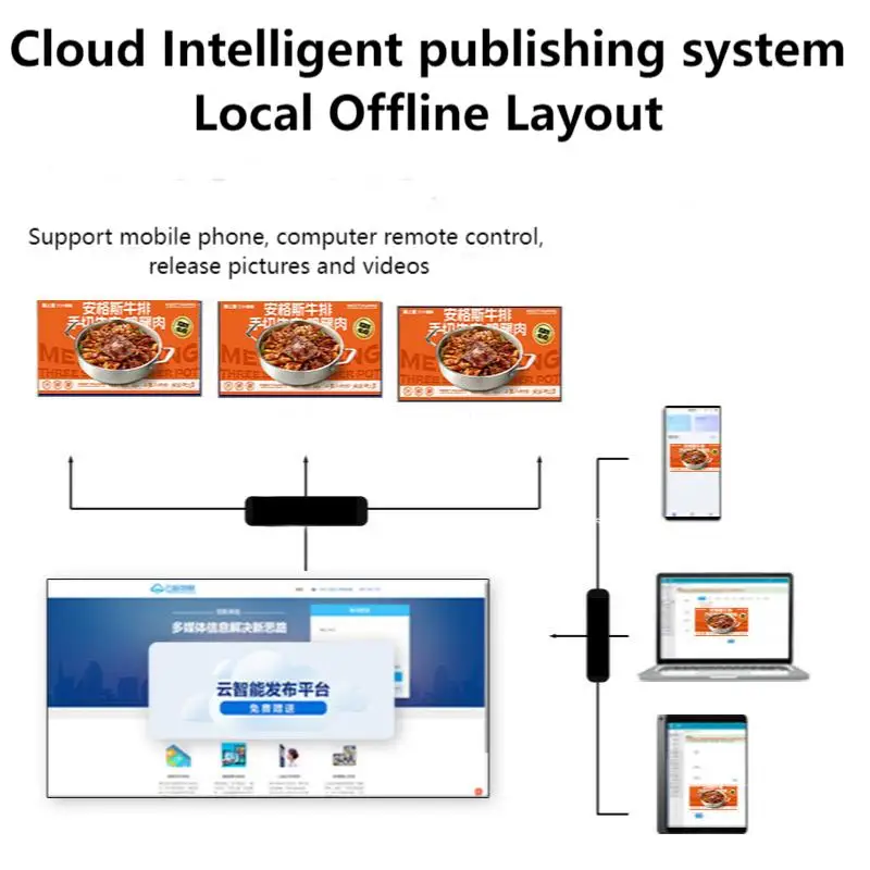 شاشة Lcd عالية السطوع 55 بوصة بدقة 4K بدقة 1920*1080، Luminance 2500nits، لافتات رقمية وعروض خارجية