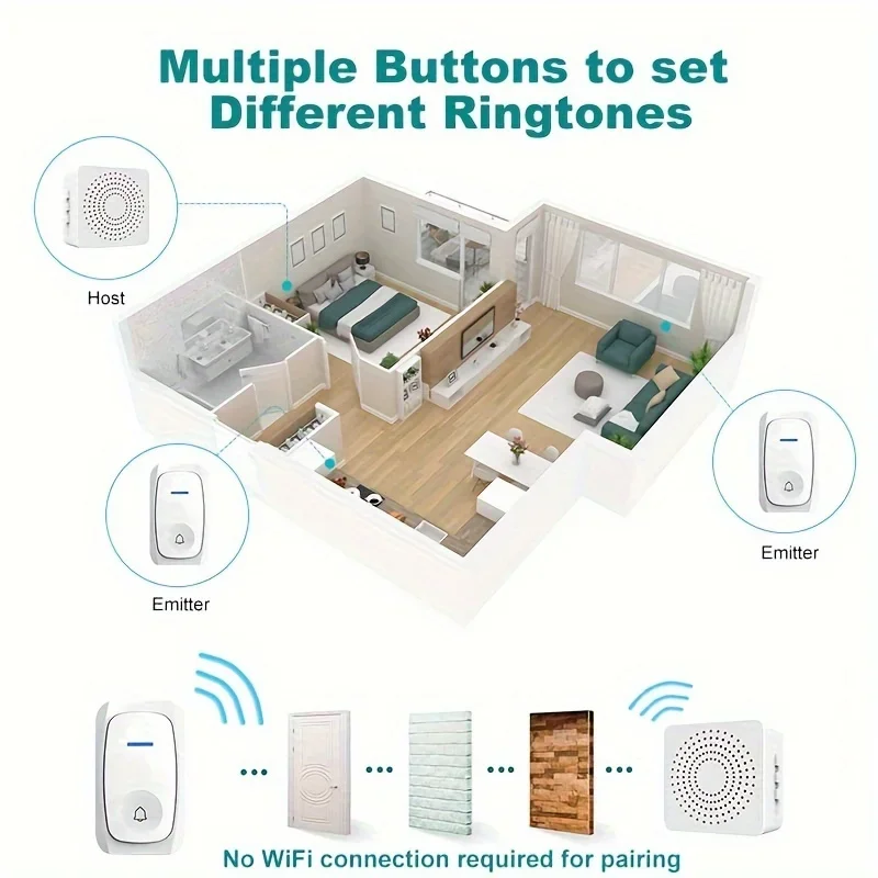 1 Set Outdoor Electronic Wireless USB Doorbell,Remote Control, 38 Ringtones& 3 Volume levels for Elderly Alarm and Calling WHM