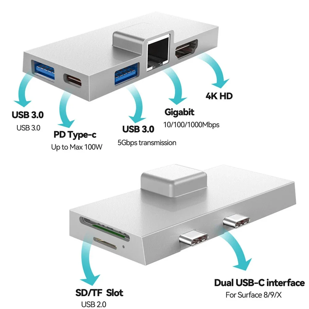 Pembaca kartu memori C Hub, untuk Microsoft Surface Pro 8 9 X tipe-c, stasiun Dok Hub dengan 4K kompatibel HDMI RJ45 USB 3.0