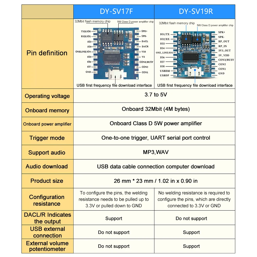 DY-SV17F DY-SV19R Audio Module Mini MP3 Player IO Trigger USB Downolad Flash Voice Playing Module Support MP3 WAV Decoding