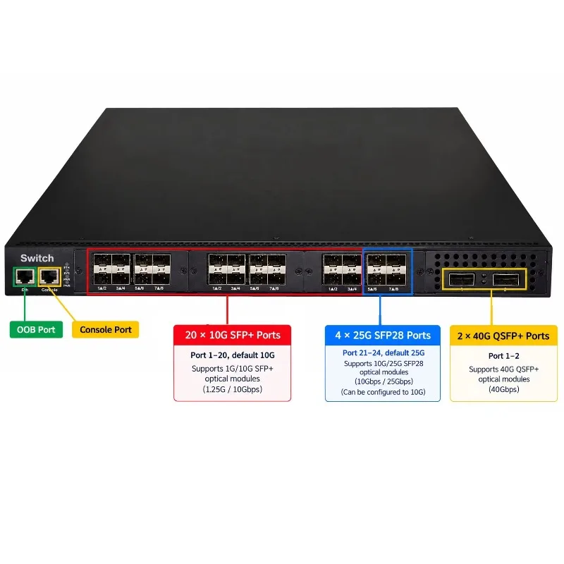 24 Port 10G Managed Ethernet Switch 20x10G SFP+ 4x10/25G SFP28 2x40G QSFP 760Gbps L2 L3 Data Center Network Switch OEM ODM