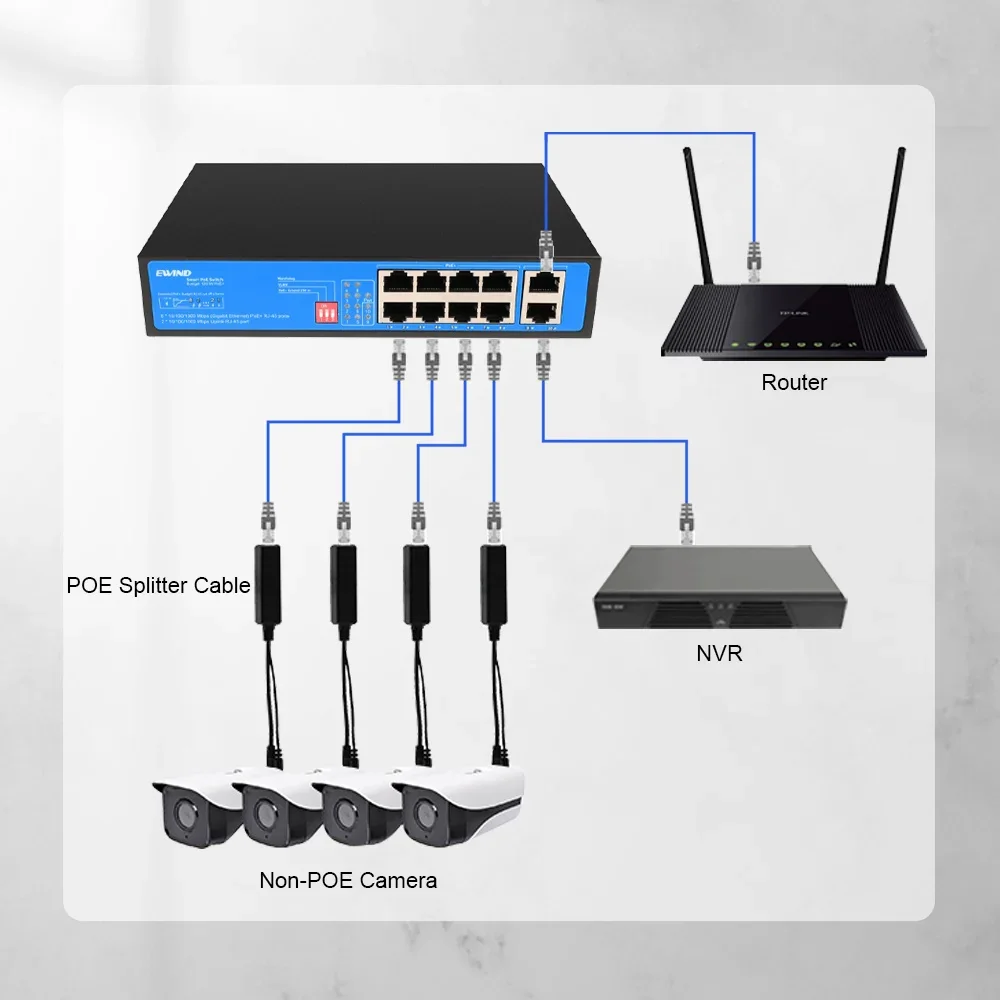 Гигабитный POE сплиттер, 48 В до 5 В, Micro DC,RJ45,1000 Мбит/с, Power Over Ethernet для HUAWEI,IP-камеры, CISCO,HP, переключатель ARUBO, AP беспроводной