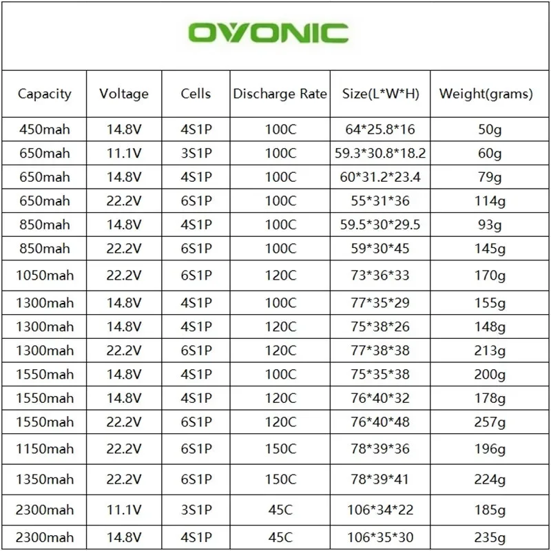 2Pcs OVONIC 3S 4S 6S Lipo Battery 450mAh 850mAh 1050mAh 1300mAh 1550mAh For RC FPV Airplane Quadcopter Helicopter Drone Parts