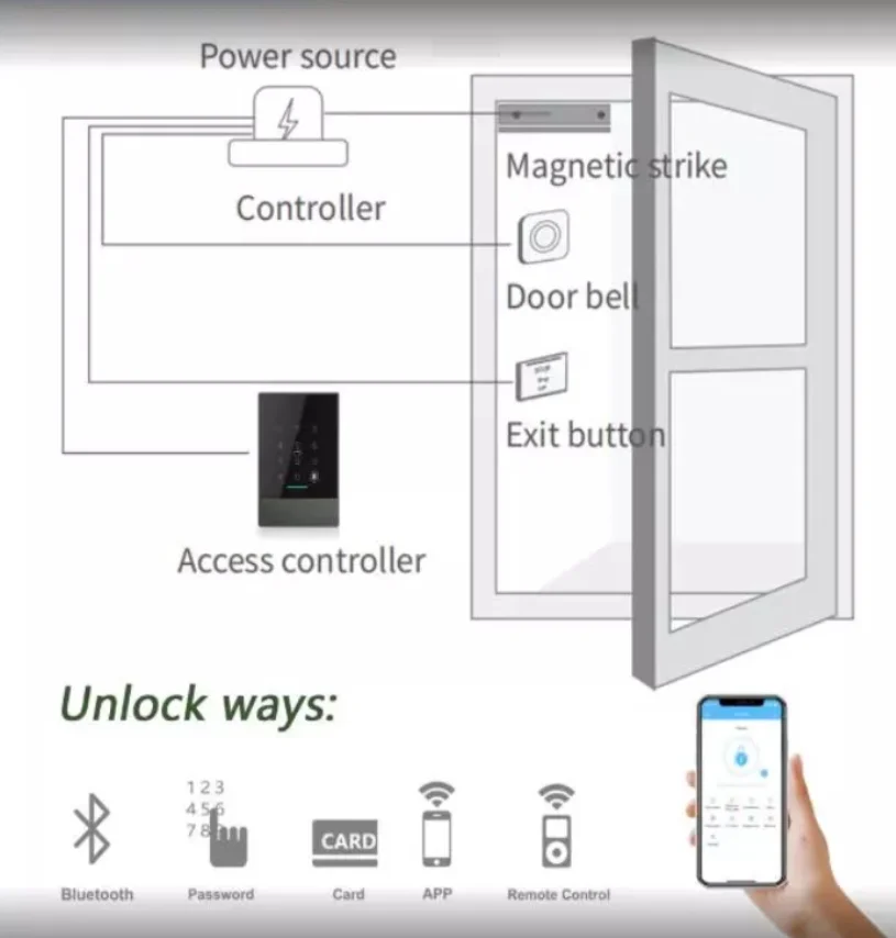 TTLOCK Finger Recognition CODE KeY Fingerprint Employee Card Access Control Time Attendance Punching Machine With Free Sdk