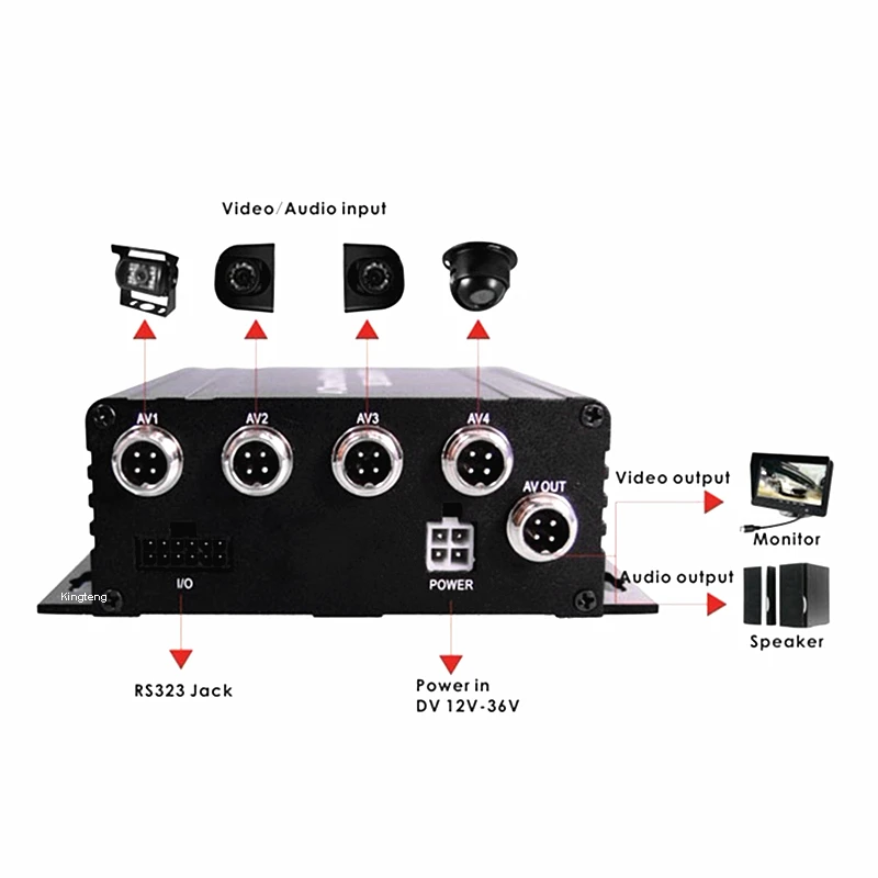 

7 Monitor View Night Vision Reversing Car Camera Parking System For Every Car
