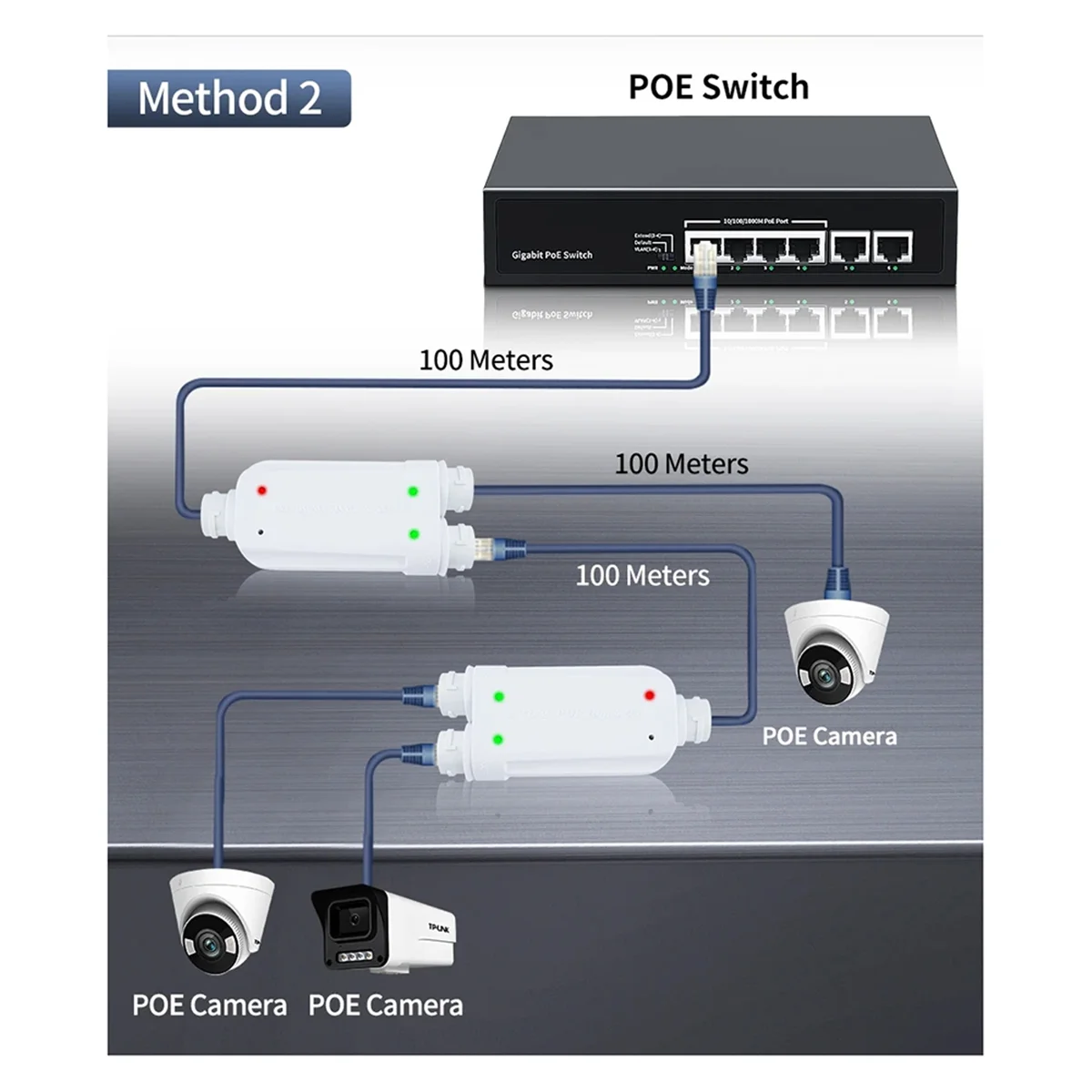 Répéteur POE étanche, 2 ports, IP66, 10 Mbps, 100Mbps, 1 à 2 prolongateurs PoE, stérilisation IEEESterilial, 3Af, 48V, extérieur, commutateur, caméra