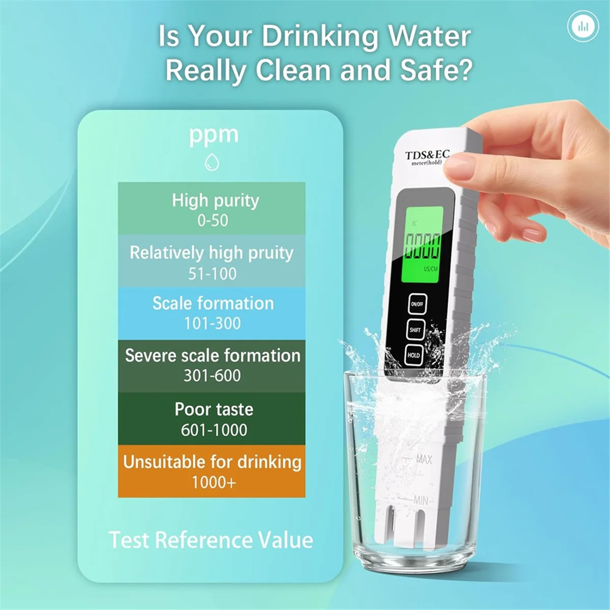 BAAQ 4-in-1 水質テスター - TDS、EC、温度計 0-9999 Ppm 飲料水用にアップグレードされたさまざまな水源