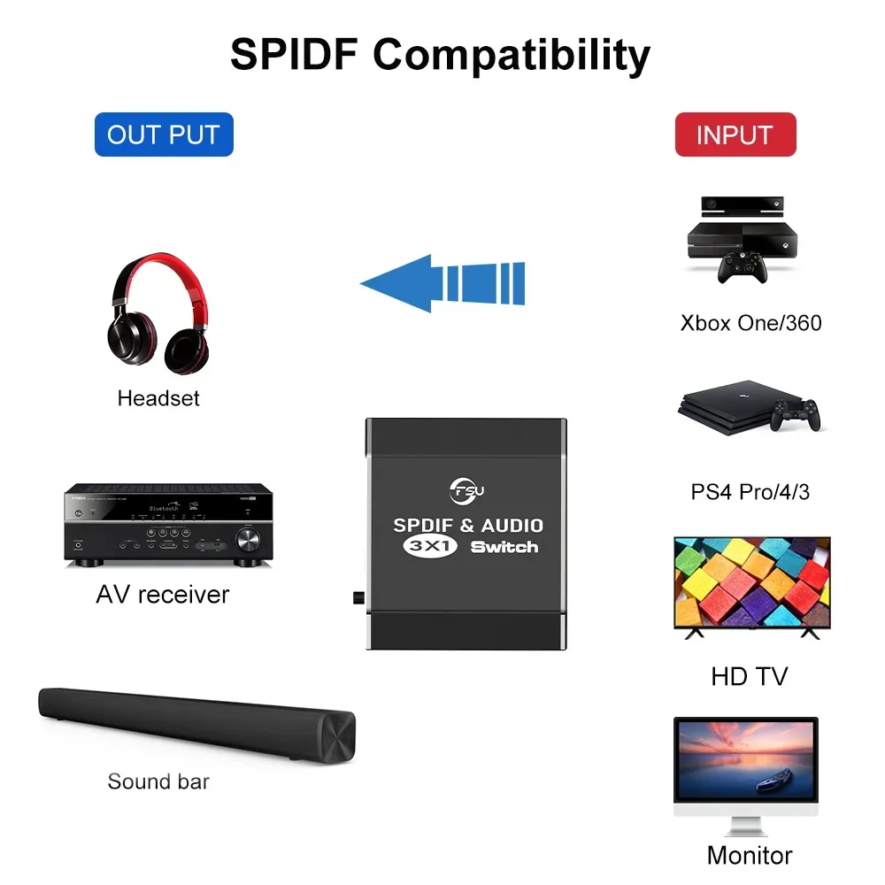 FSU SPDIF AUDIO Switch 3 wejścia 1 wyjście Rozdzielacz optyczny Toslink Cyfrowy optyczny przełącznik audio 3X1 Adapter audio do HDTV DVD PS4 XBOX