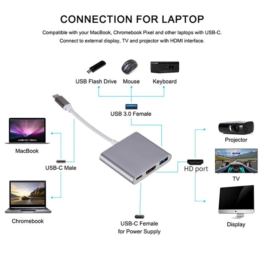 3 in 1 Type C To HDMI-compatible USB 3.0 Charging Adapter USB-C 3.1 Hub for Mac Air Pro Huawei Mate10 Samsung Plus MacBook Dell