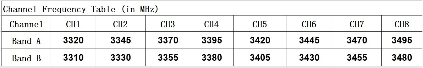 

iFlight XING2 3110 FPV Motor 900KV/1250KV/1600KV 6-8S, Titanium Shaft 5mm for Long Range Heavy Lift Drone, High Efficiency Upgra