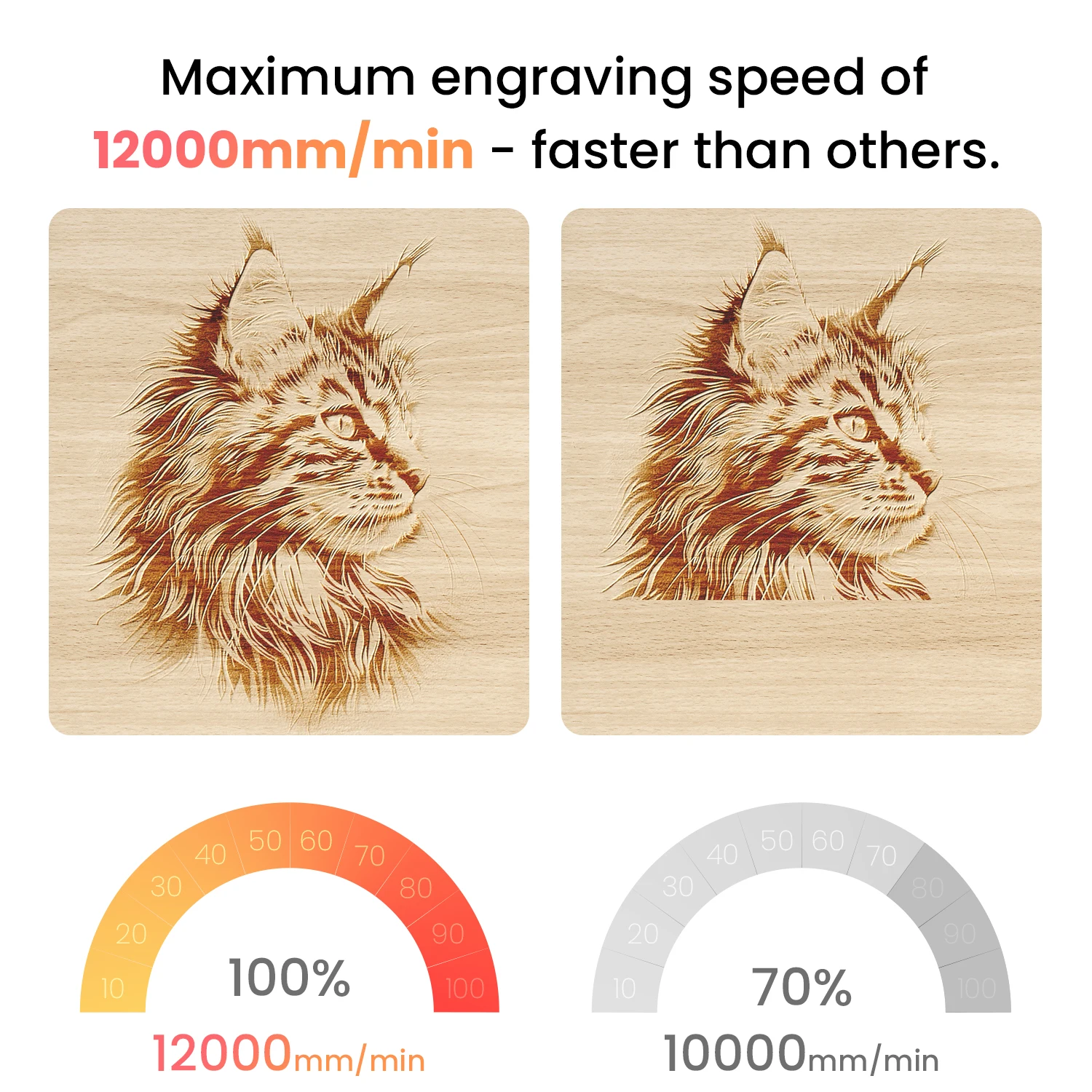 Incisore laser LONGER – Macchina per incisione e taglio laser portatile Ray5 mini-3.5W, punto laser da 0,04 mm, 12000 mm/min,