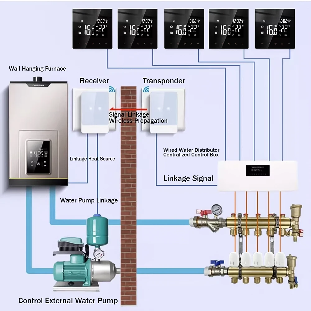 Válvula de calefacción de suelo NC AC 230V M30 * 1,5mm TRV colector de actuador térmico eléctrico para termostato de calefacción por suelo radiante,