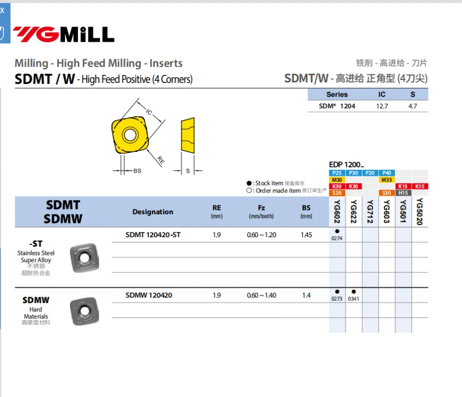 YG-1 SDMT120420-ST YG602 SDMW120420 YG622 Carbide Insert SDMT Inserts