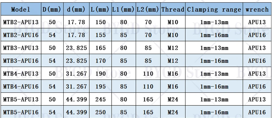 BYGD MT APU MT2 APU MT3 APU MT4 APU MT5 APU MTB APU MTA APU APU13 APU16 Bohrfutter Werkzeughalter Halterung Werkzeug – Detail 2