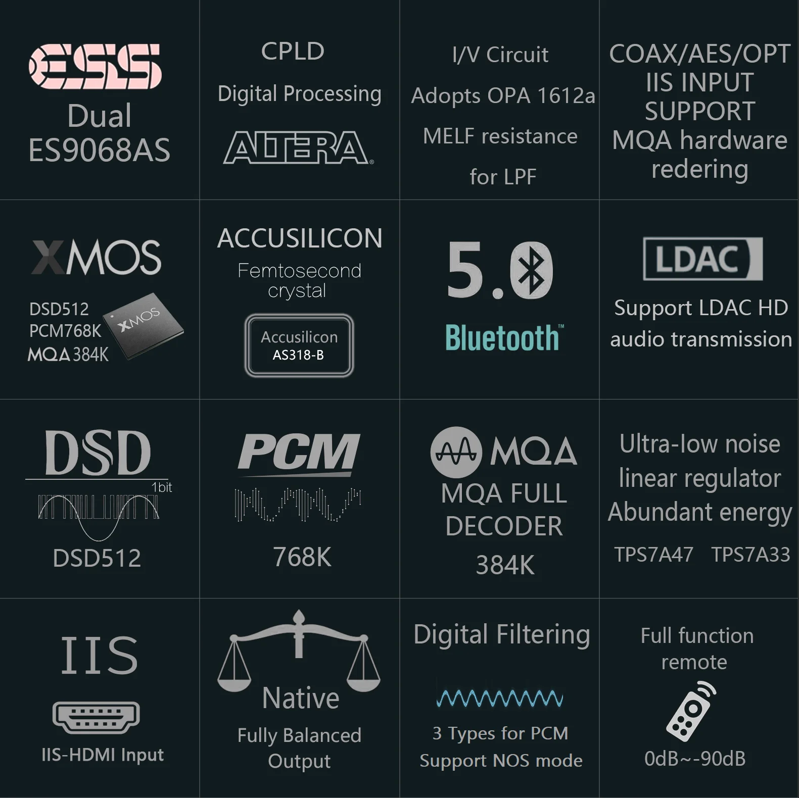 فك تشفير MQA DAC, CSR8675, بلوتوث ، LDAC ، ثنائي es9068 ، متوازن أصلي ، فك تشفير كامل X16 ، DSD512 ، USB ، IIS ،